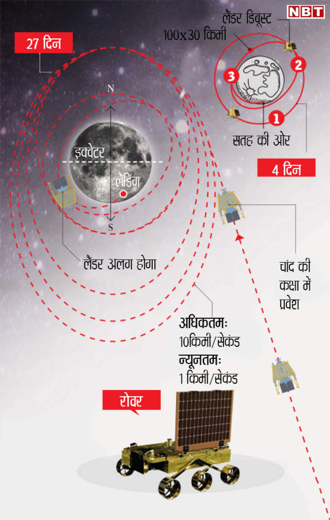 chandrayaan nbt2