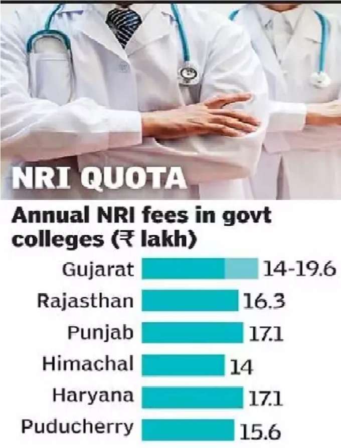 nri stat