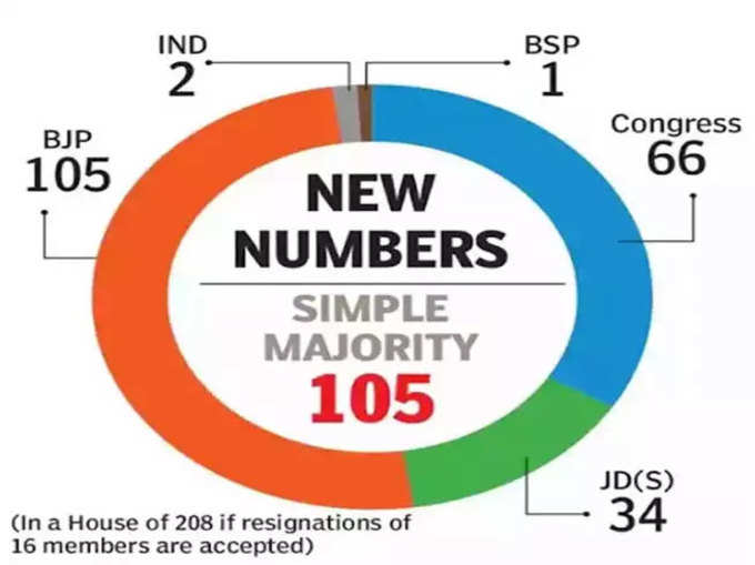 KARNATAKA