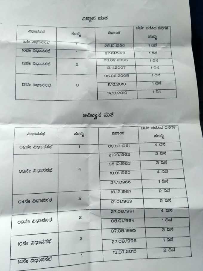 ವಿಶ್ವಾಸಮತ ವಿವರ