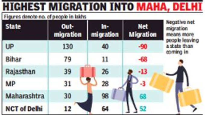 प्रवासियों के आंकड़े भारत में इस तरह हैं