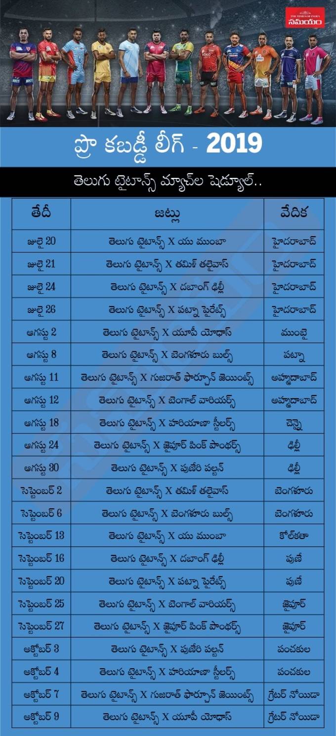 telugu  titans squad 2019