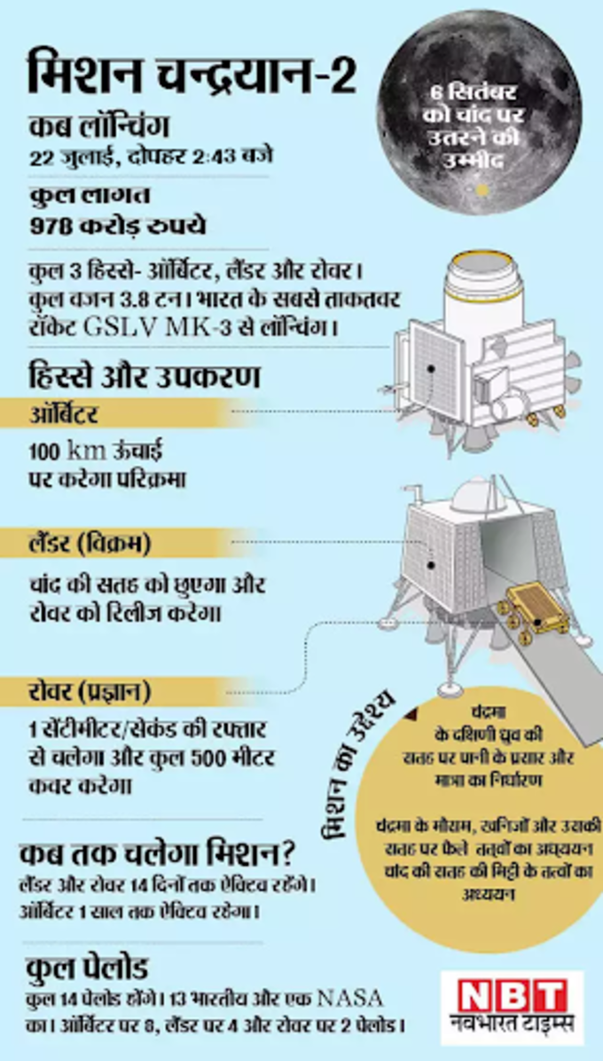 जानिए, चंद्रयान-2 से जुड़ी खास बातें