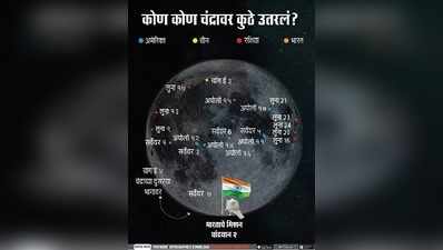 चांद्रमोहीम: कोणते देश, चंद्रावर कुठे उतरले?