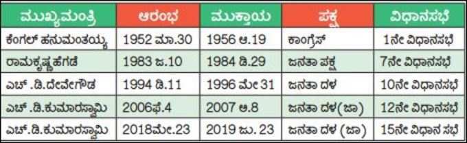 ಜಿಲ್ಲೆಯ ಸಿಎಂಗಳು