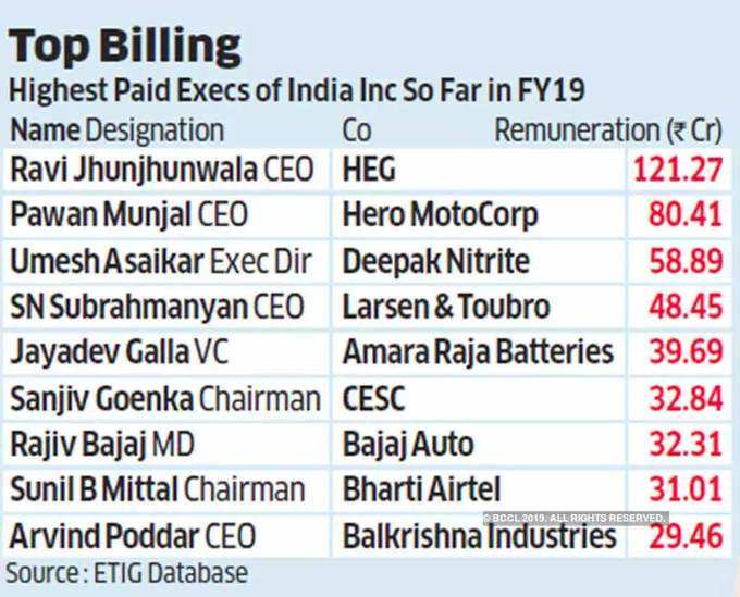 Jhunjhunwala-Billing