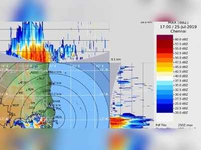 சென்னை தெறிக்கப் போகிறது...சிவப்பு தக்காளி தெரியுது... அட மழைதான்...!!