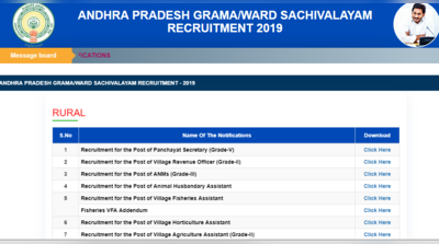 AP Grama Sachivalayam Recruitment 2019: 1 लाख से ज्यादा पद, पढ़ें पूरी डीटेल