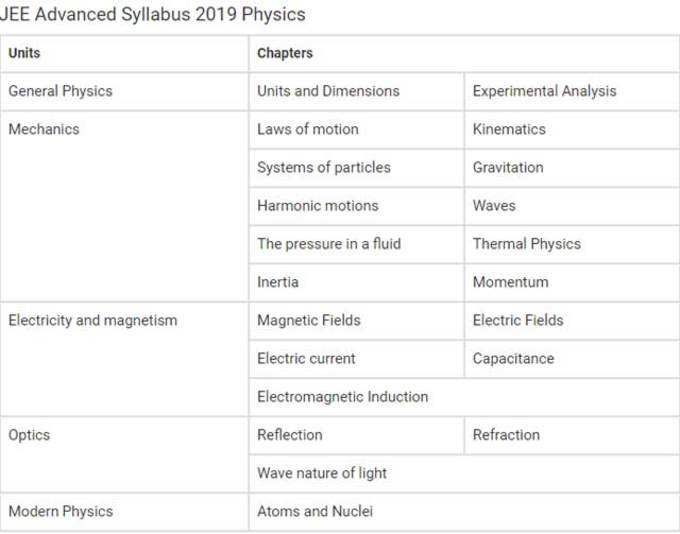 physics-syllabus