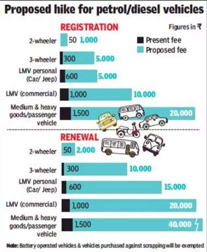 vehicle registration