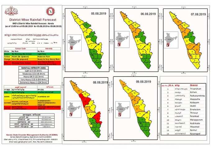 Rain Alert