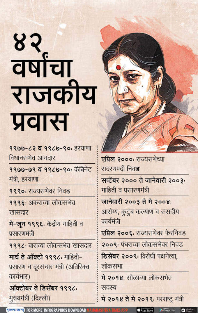 sushma swaraj timeline MT2