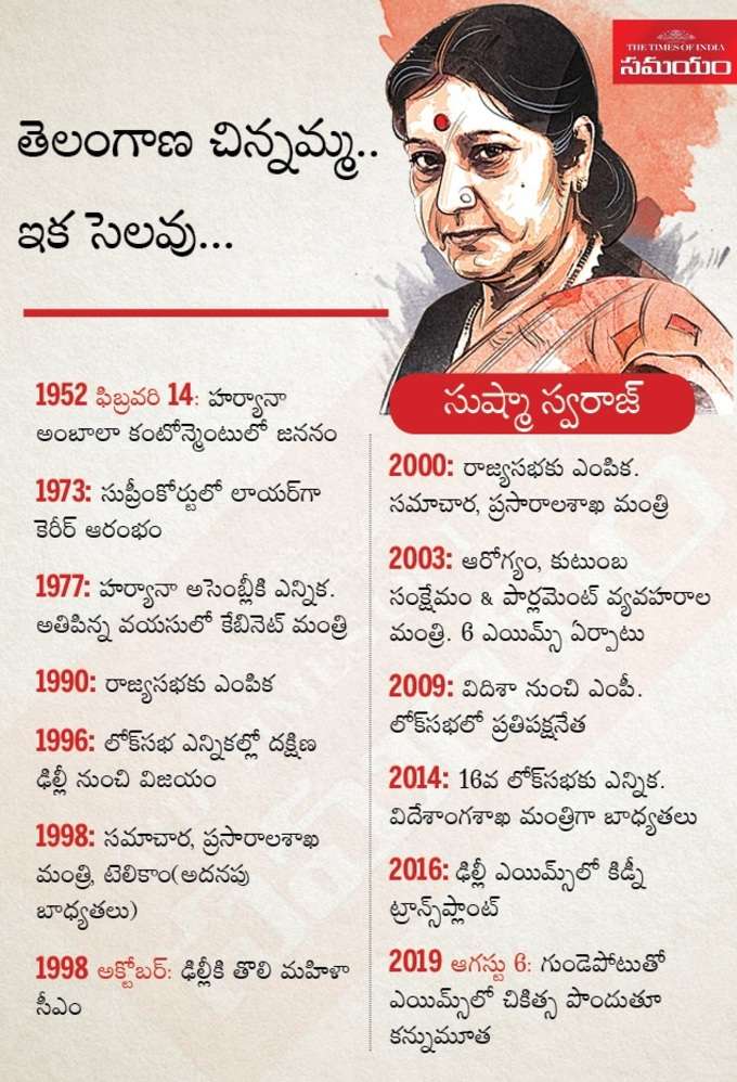 sushma swaraj timeline
