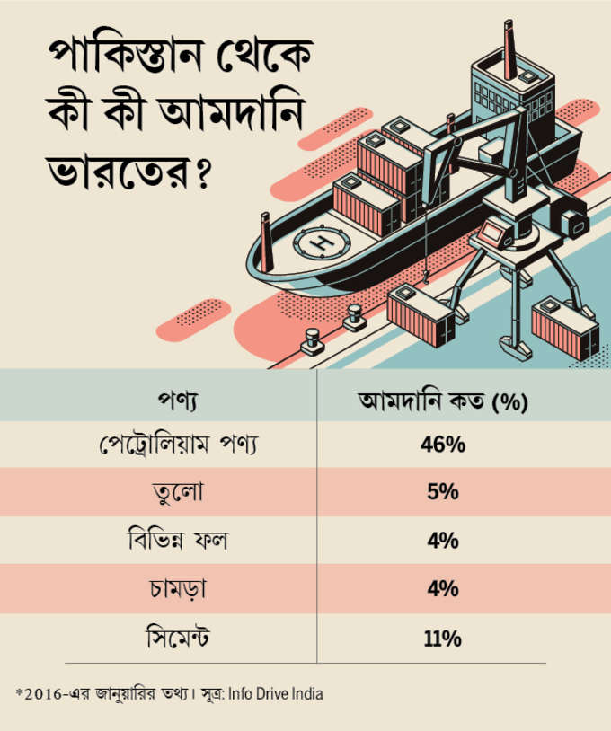 আমদানি করা পণ্য