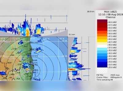 காத்திருக்கும் சென்னை மக்களுக்கு கொட்டப் போகிறது மழை, அதுவும் இப்பவே...!!