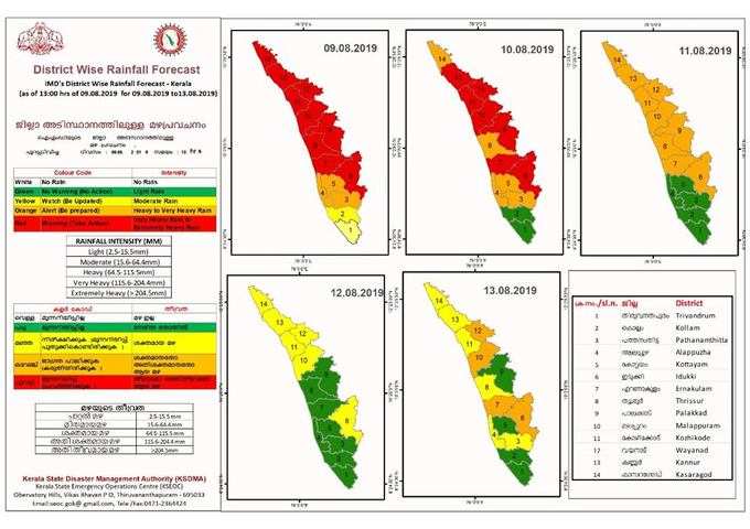 വരുംദിവസങ്ങളിൽ വിവിധ ജില്ലകളിലെ അലർട്ട് (അവലംബം: KSDMA)