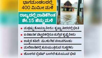 ವರುಣನಿಗಿಲ್ಲ ಕರುಣೆ: ಮಳೆ, ಕೃಷ್ಣಾ ಪ್ರವಾಹದಿಂದ ರಾಜ್ಯಕ್ಕಿಲ್ಲ ಮುಕ್ತಿ