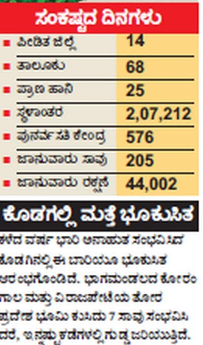 ಮಳೆ ಅವಾಂತರ