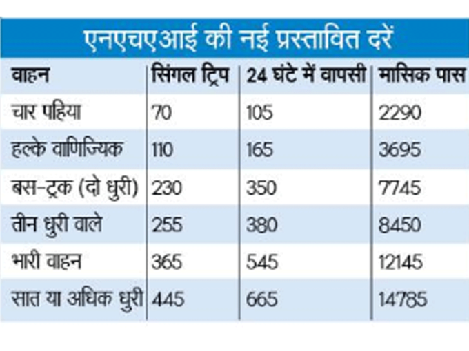 टोल प्लाजा