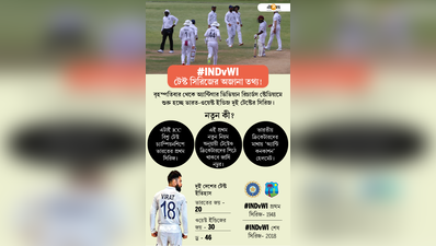 #INDvWI টেস্ট সিরিজের অজানা তথ্য!