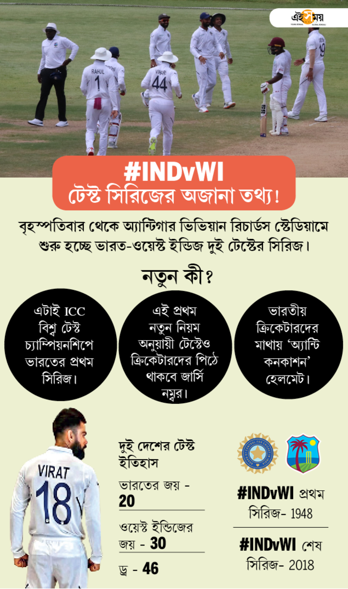 INDvWI-Bangla