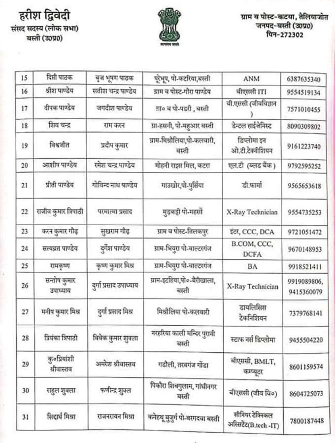 सांसद हरीश द्विवेदी का कथित सिफारिशी पत्र