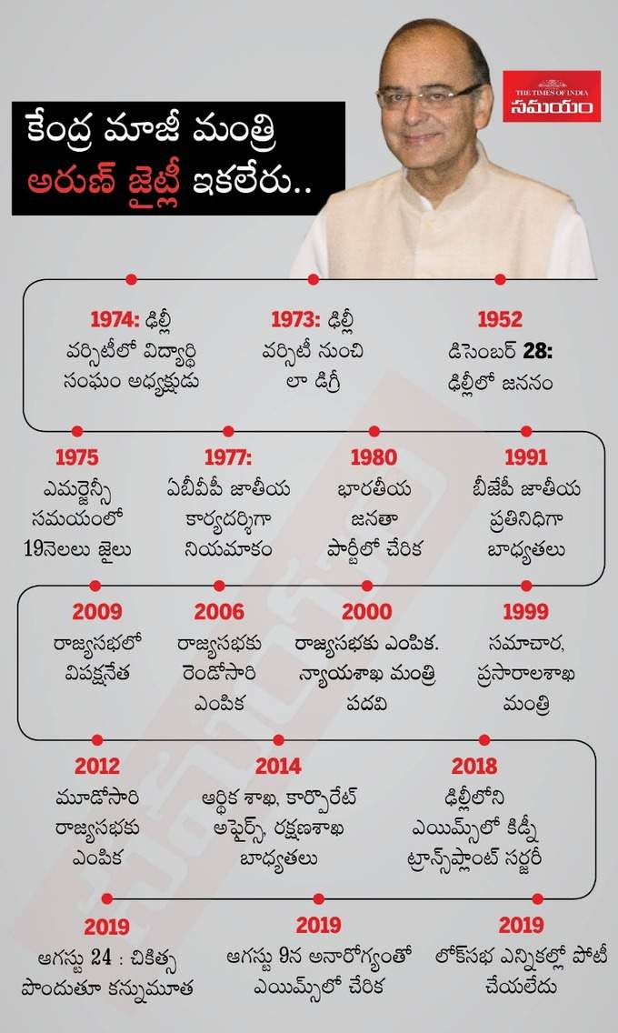 అరుణ్ జైట్లీ.