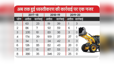 प्राइवेट एजेंसी तोड़ेगी शहर के अवैध निर्माण