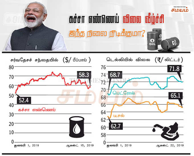 crude oil