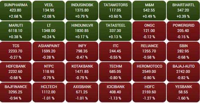 sensex-29