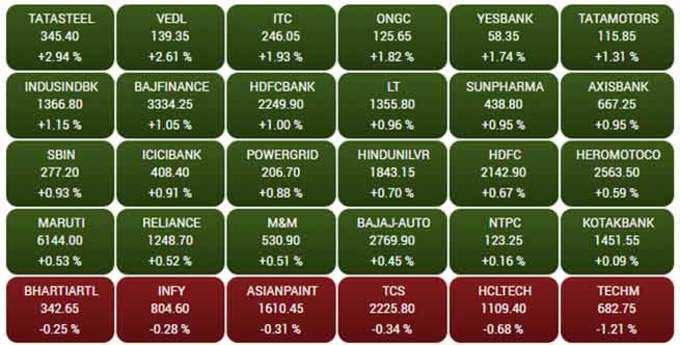 sensex-30