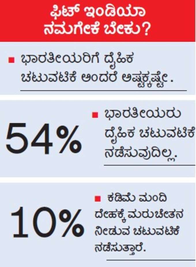 ಫಿಟ್‌ ಇಂಡಿಯಾದ ಅಗತ್ಯತೆ