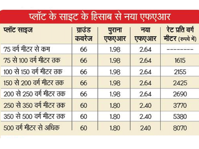 गुड़गांव