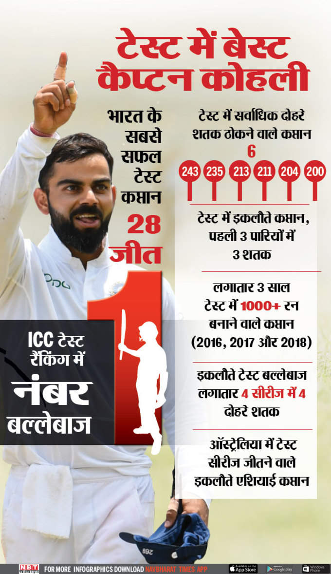 VIRAT-IN-TEST