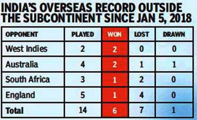 India-outside-sub-continent