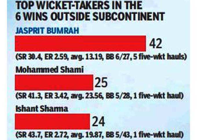 Bumrah-Performance