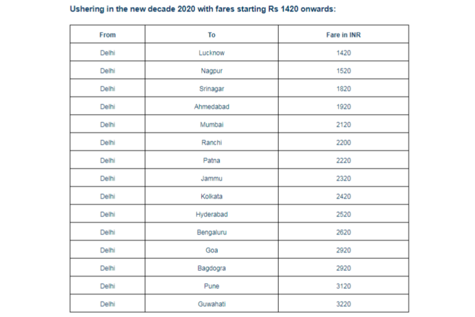 GoAir-Fares-for-2020