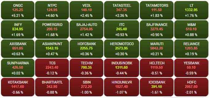 sensex