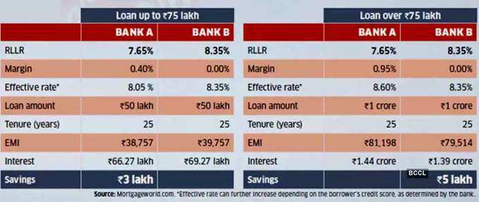 RBI-44