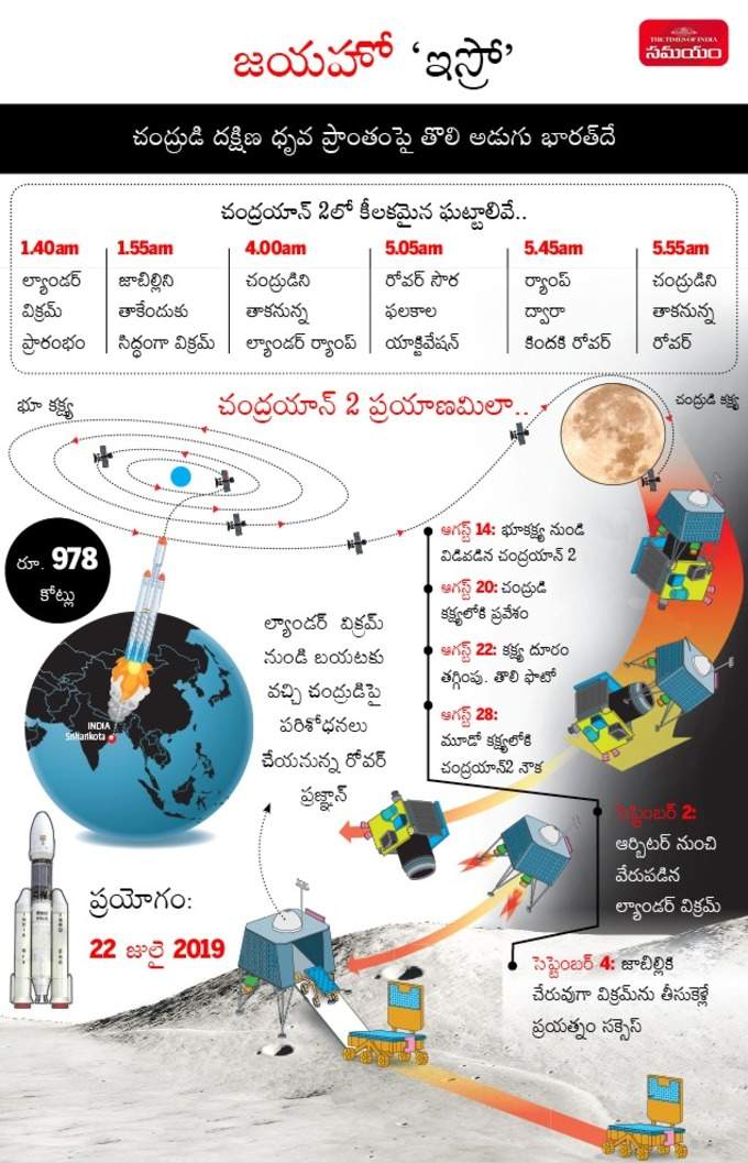 Chandrayaan 2 Moon Landing