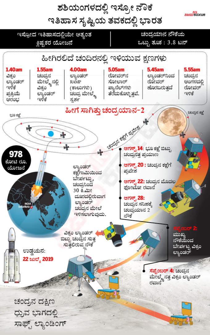 ಚಂದ್ರಯಾನ 2 ಸಾಗಿ ಬಂದ ಹಾದಿ