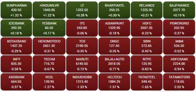 sensex