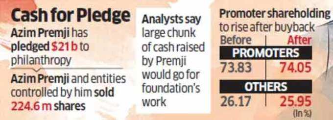 premji-inv