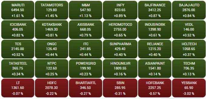 sensex