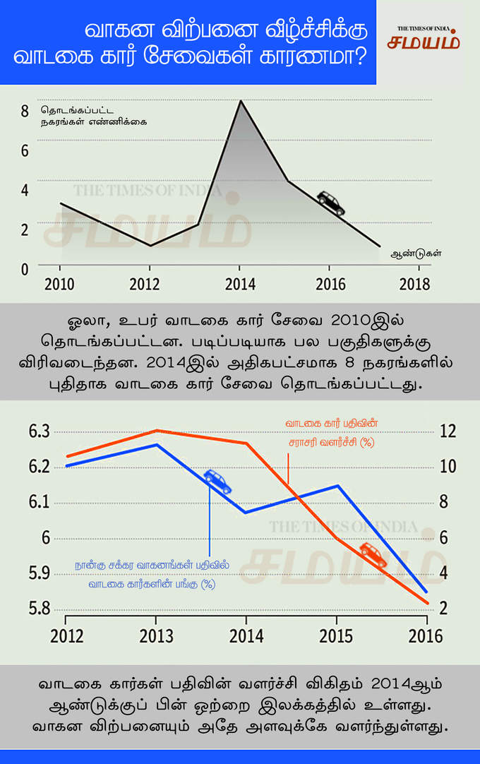 வாடகைக் கார் சேவை