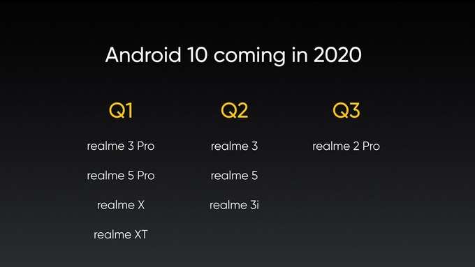 Realme Android 10