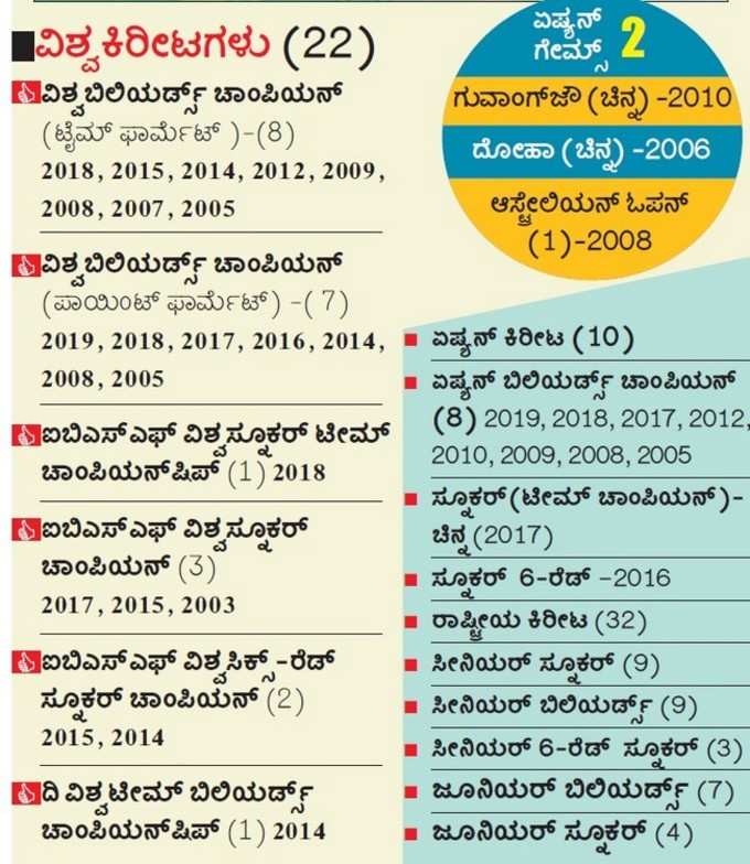 ಪಂಕಜ್‌ ಆಡ್ವಾಣಿ