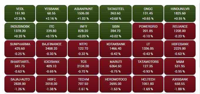 sensex-1