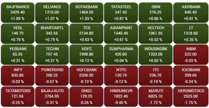 sensex-18-09