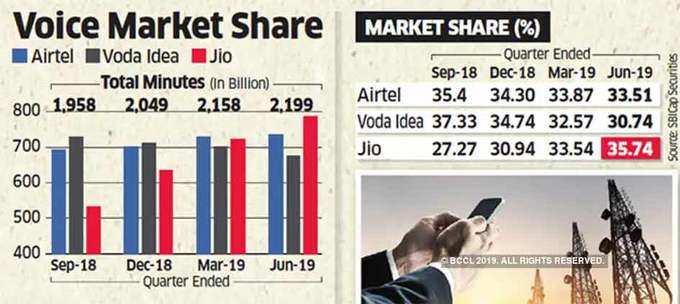 Voice-market-share